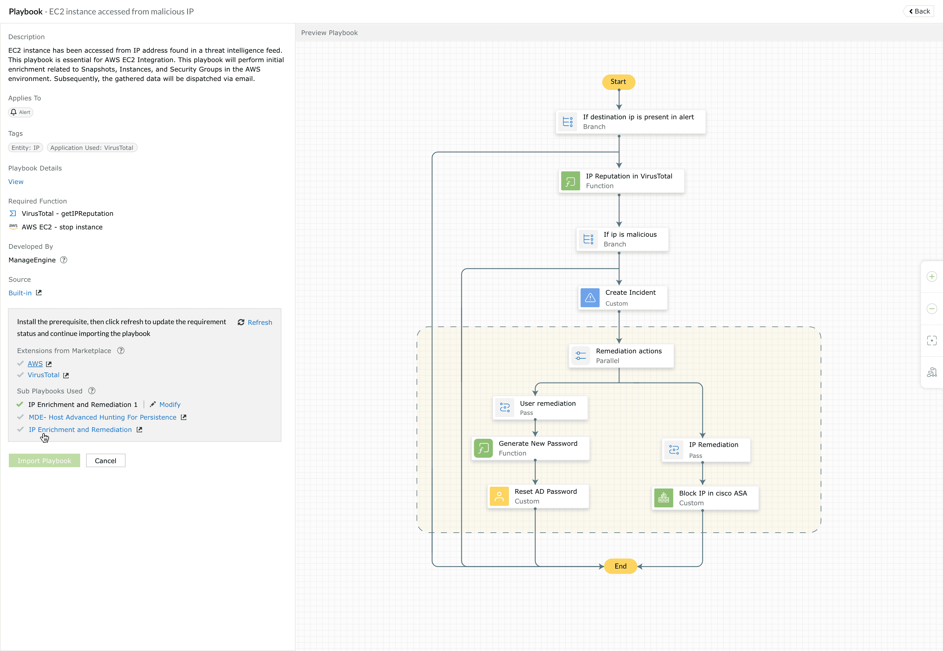Playbook library overview