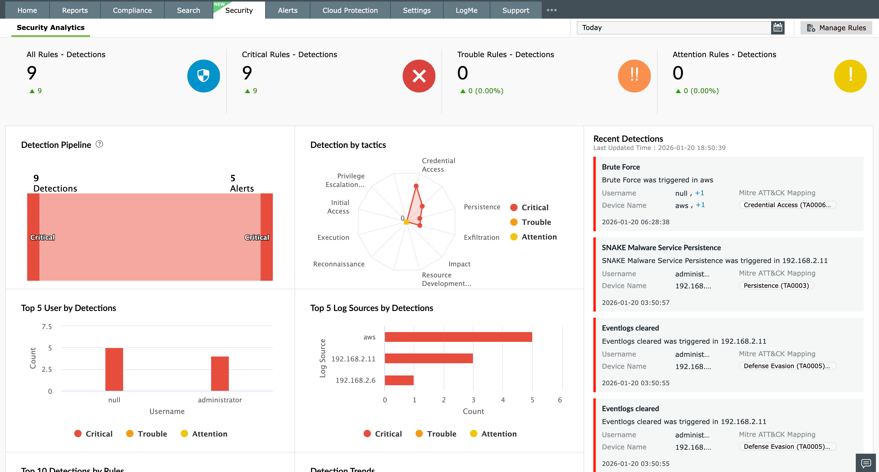 Security dashboard