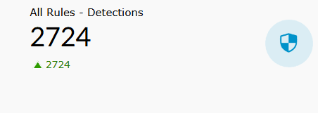 Security dashboard