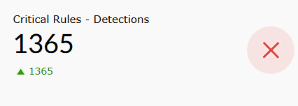 Security dashboard