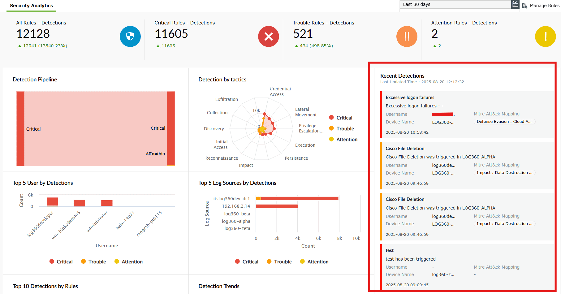 Security dashboard widgets