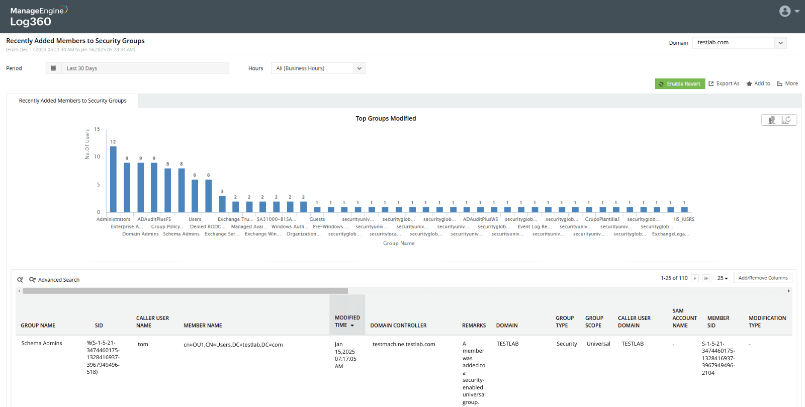 Identify members added to security groups