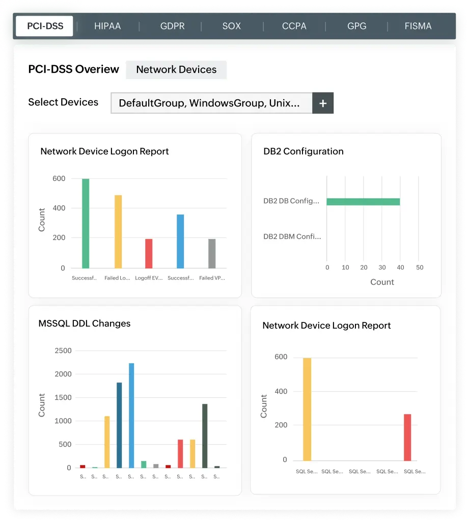 EventLog Analyzer - Events Dashboard