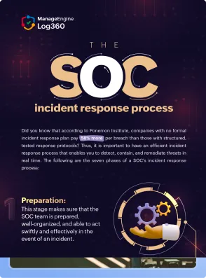The SOC incident response process