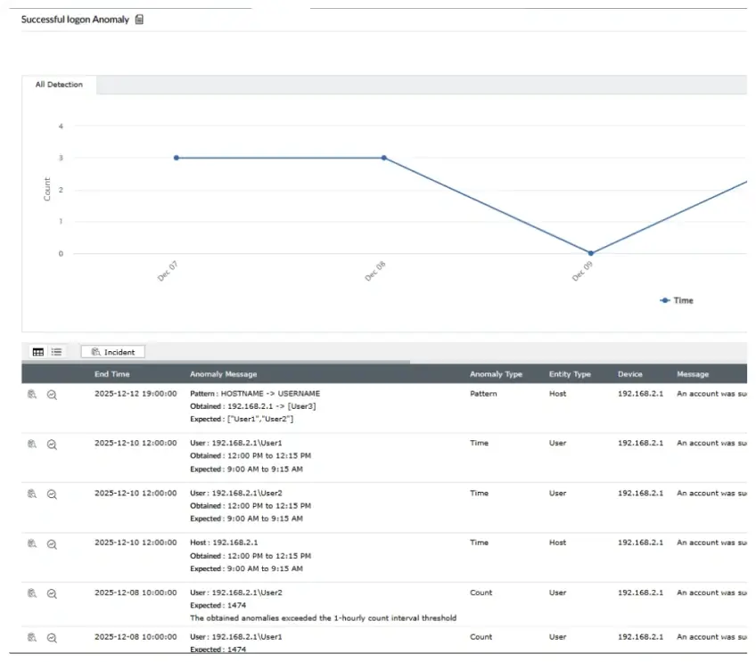 Protecting e-learning platforms and digital exams