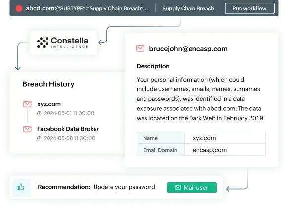 Dark-web intel for proactive threat detection