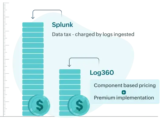 Pocket-friendly pricing