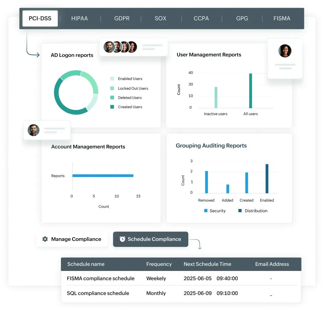 Prebuilt compliance frameworks