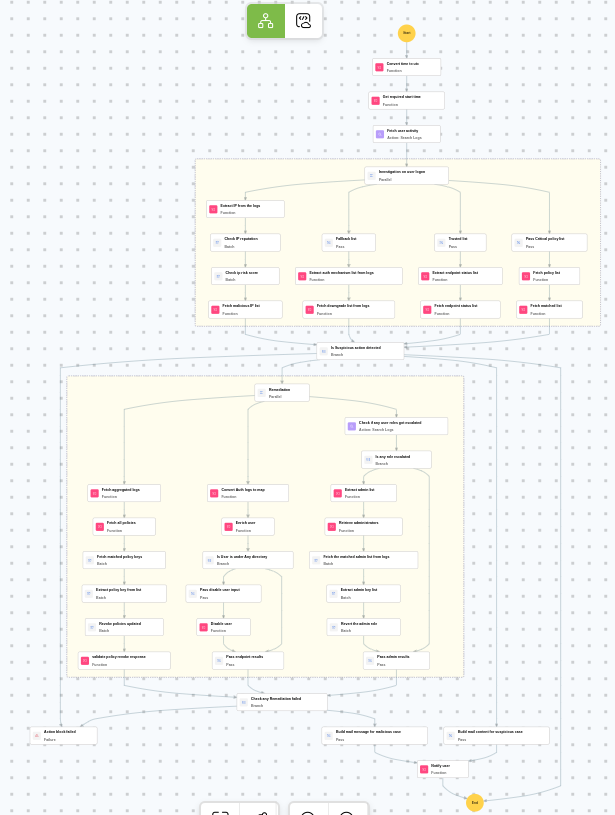 Execution Workflow