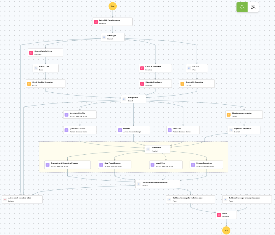 Execution Workflow