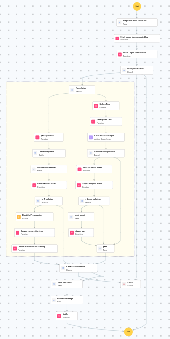 Execution Workflow