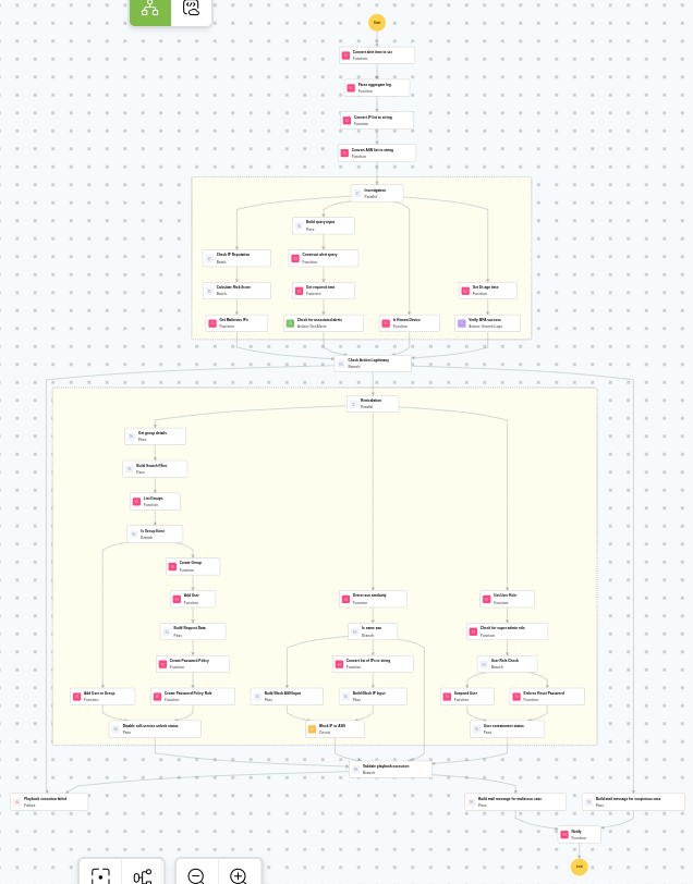 Execution Workflow