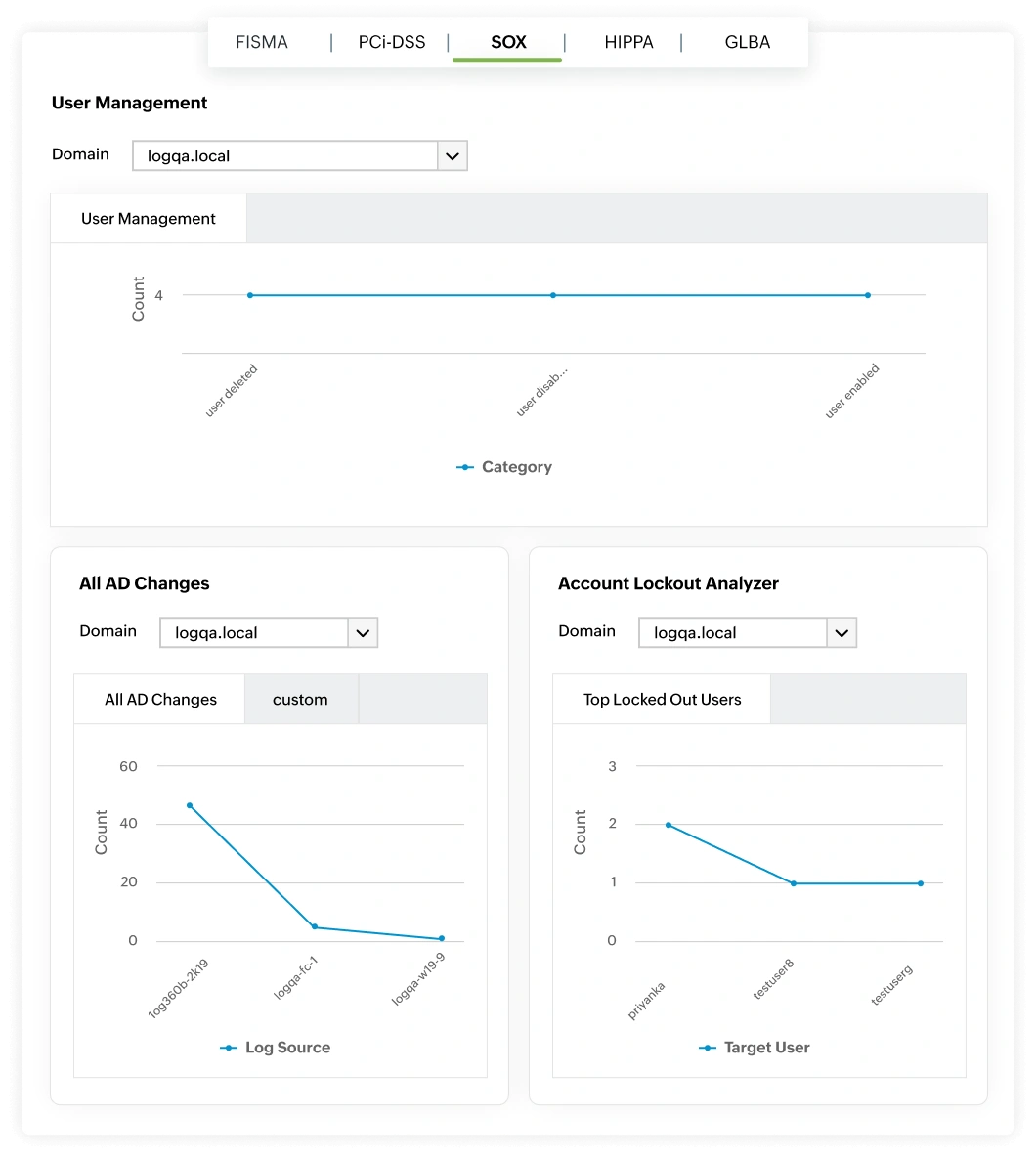 Prevent policy violations with real-time AD auditing