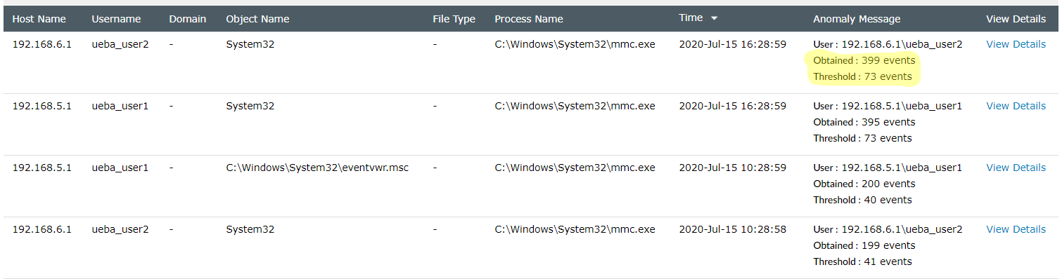 Sample time-based anomalies for Windows logons