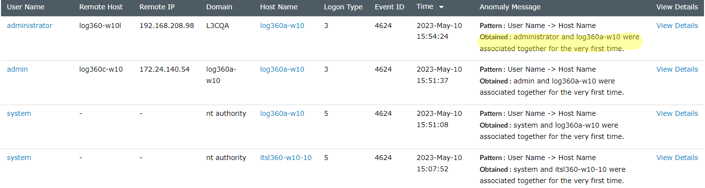 Sample time-based anomalies for Windows logons