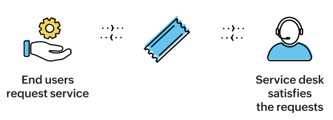 Internal sysadmin support Internal sysadmin support