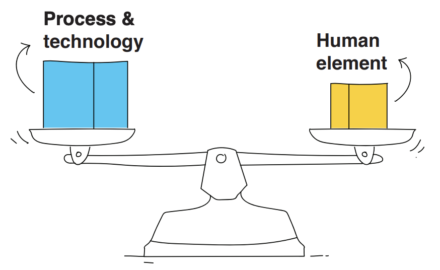 Process technology Process technology