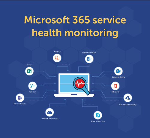 tool-to-monitor-microsoft-365-service-health