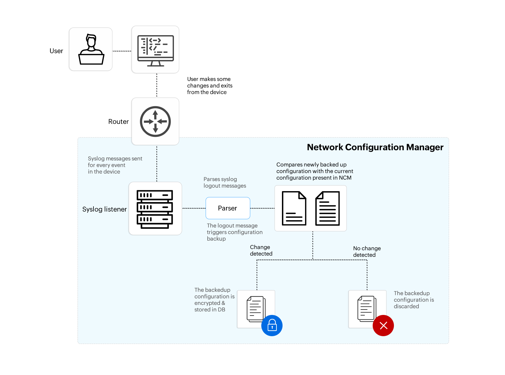Syslog Configuration - ManageEngine Network Configuration Manager