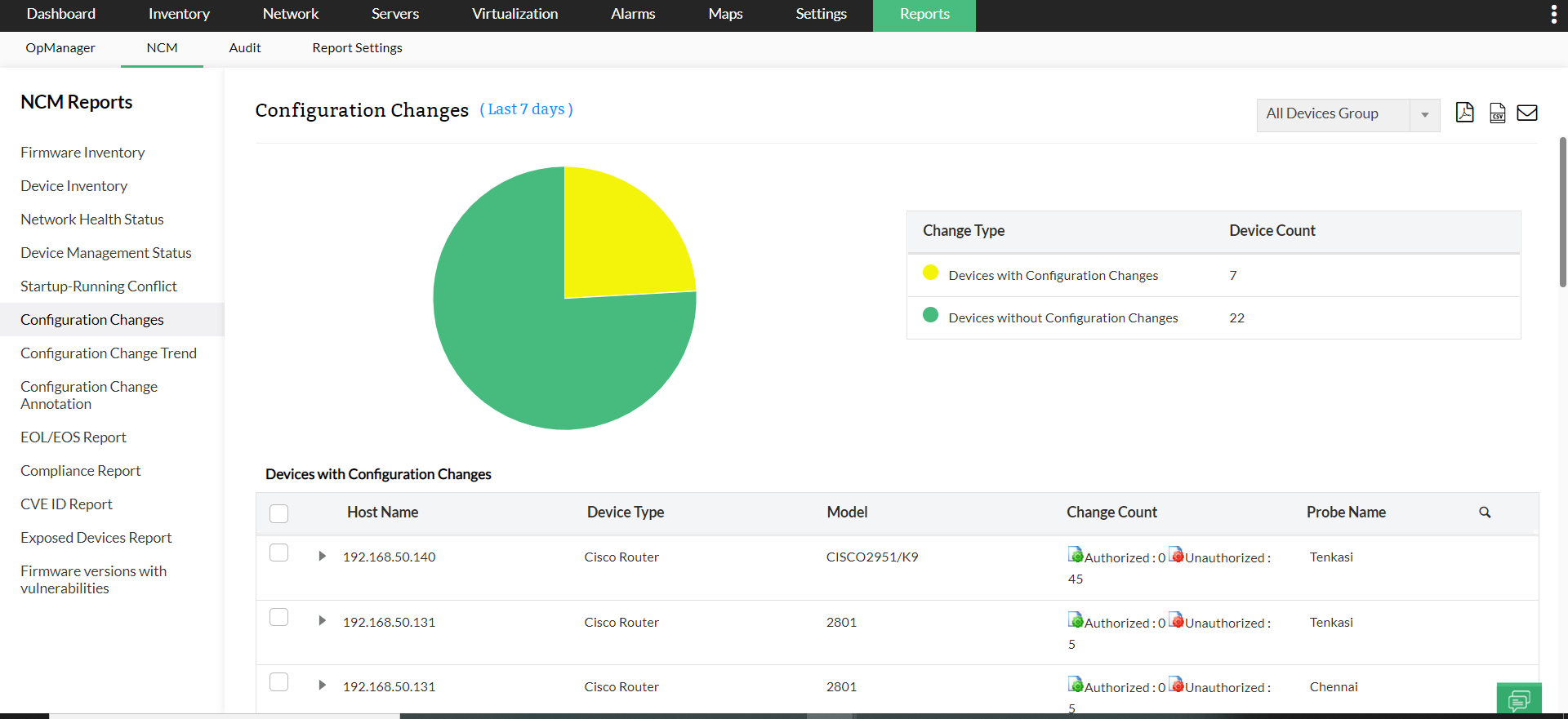 Network Configuration Management (NCM) ManageEngine RMM Central