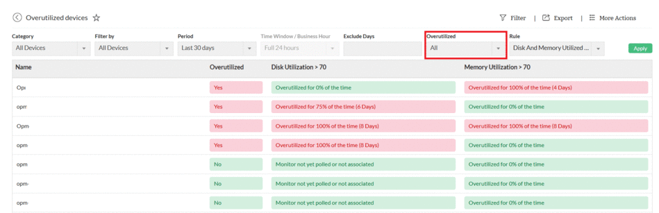 Capacity Planning Reports