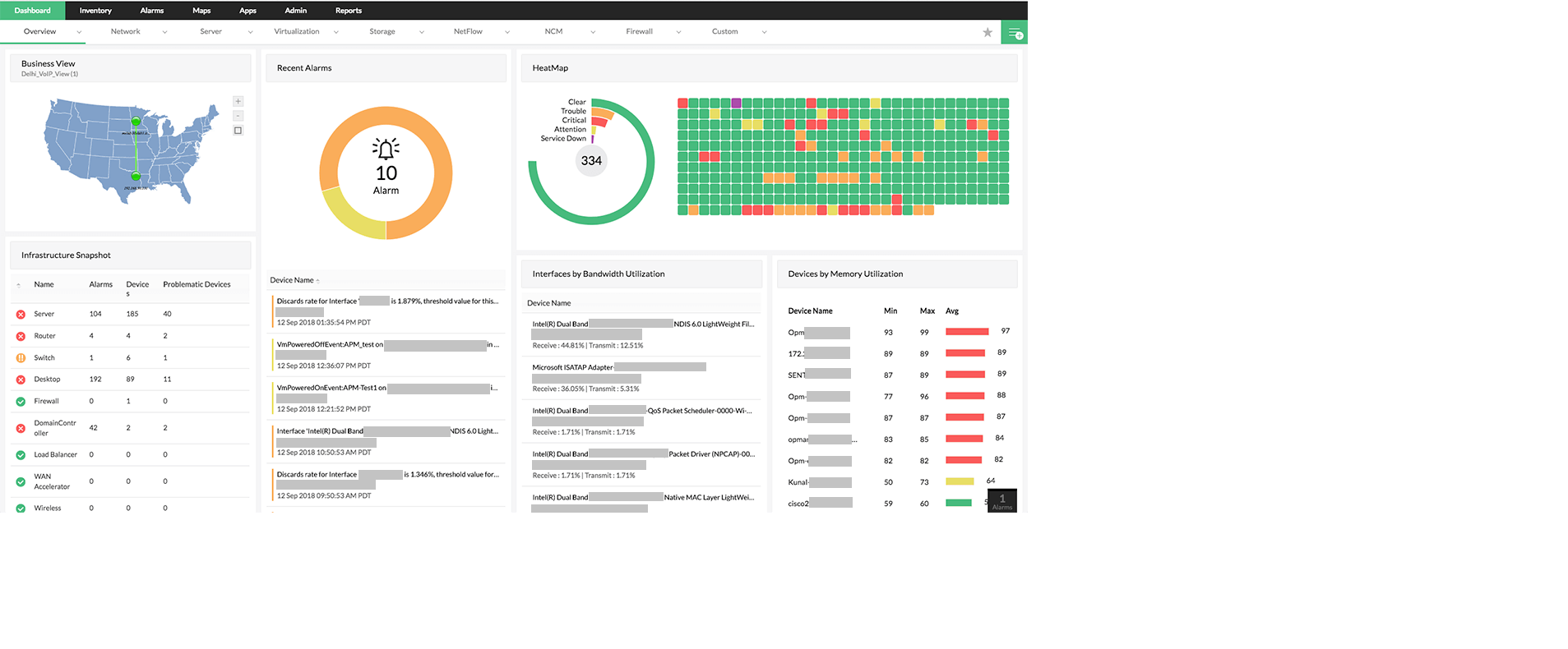 OS monitoring dashboard- ManageEngine OpManager