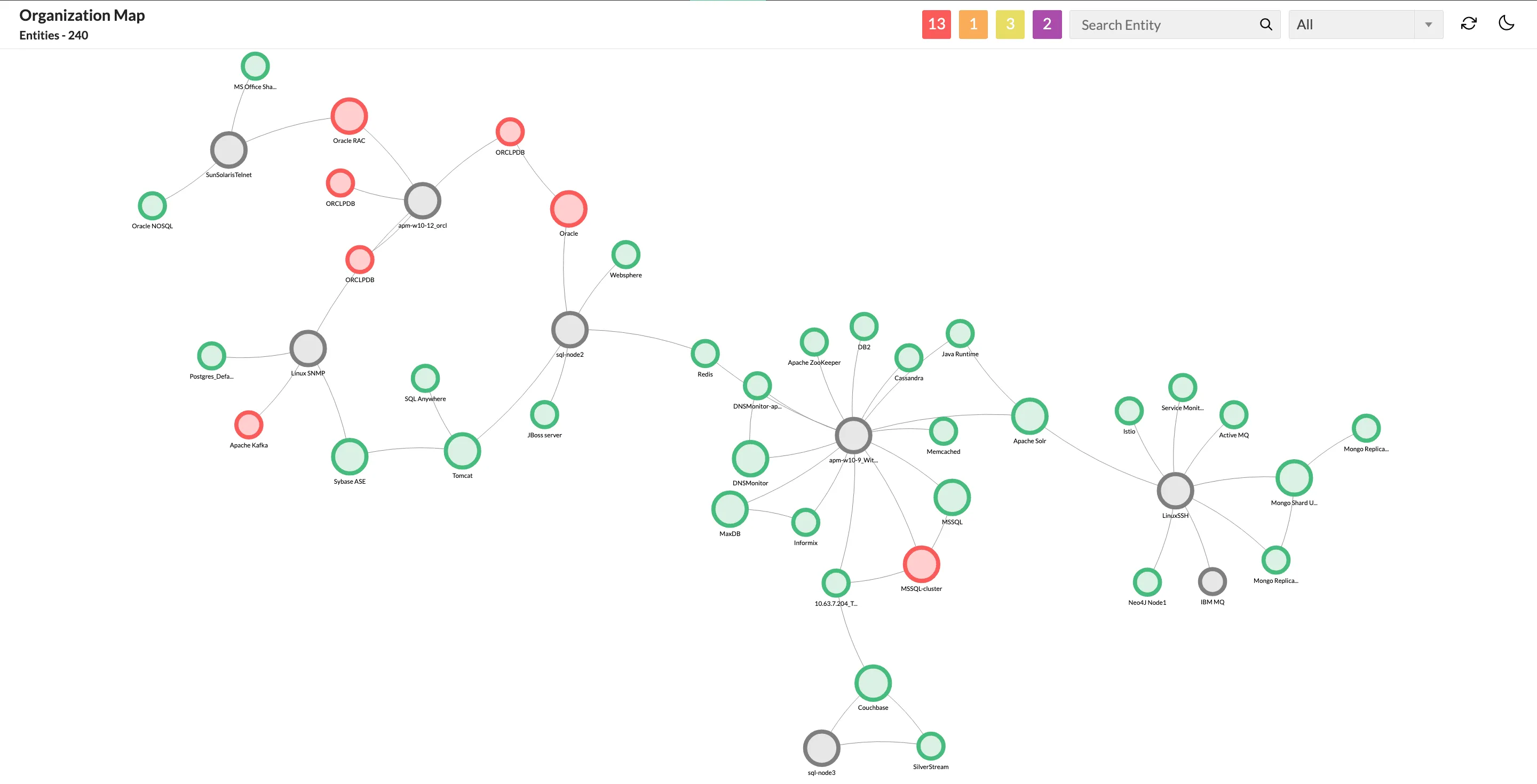 Organization maps