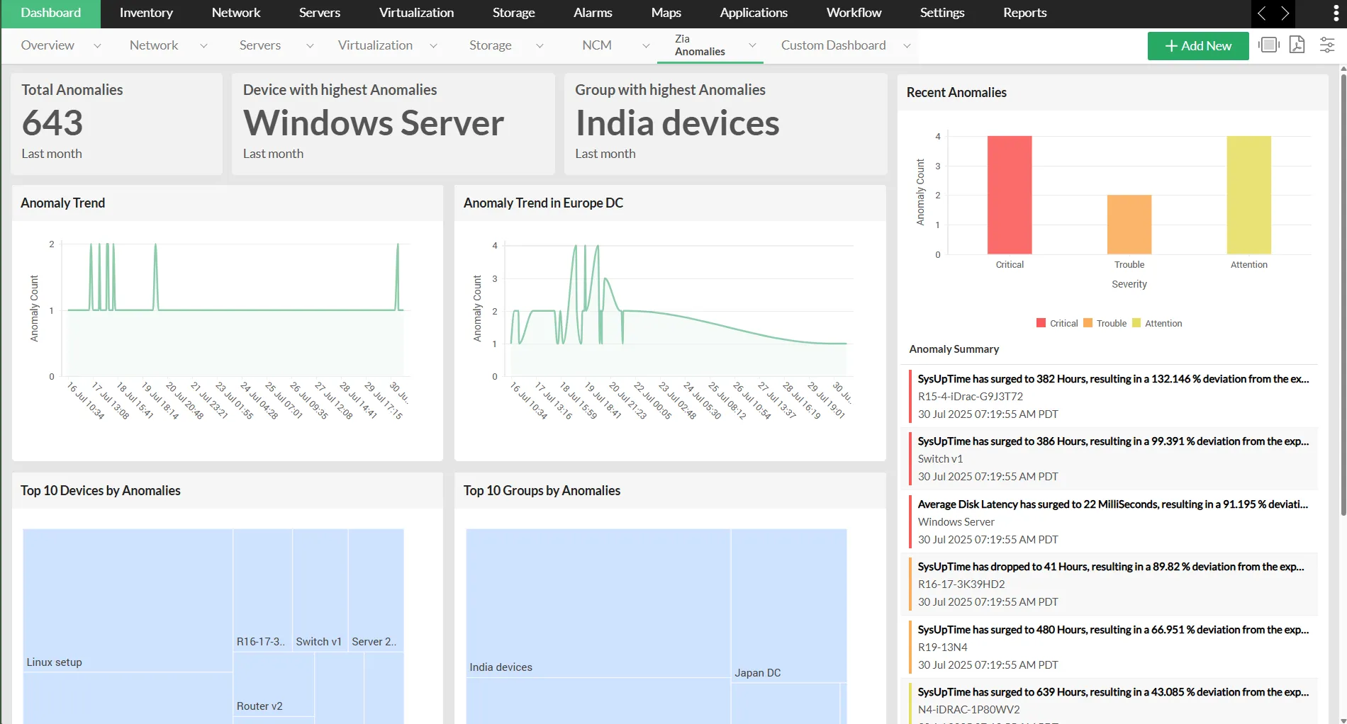 AI-driven anomaly detection for proactive fault prevention