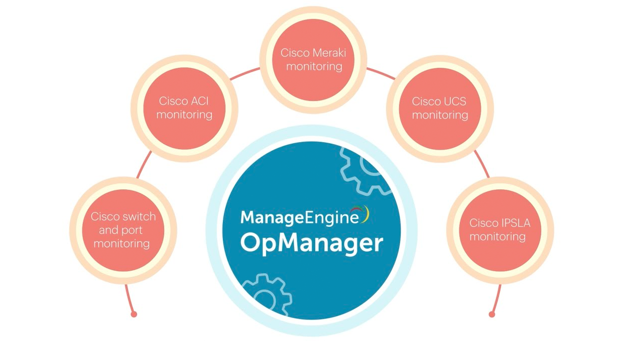 Cisco Network Monitoring - ManageEngine OpManager