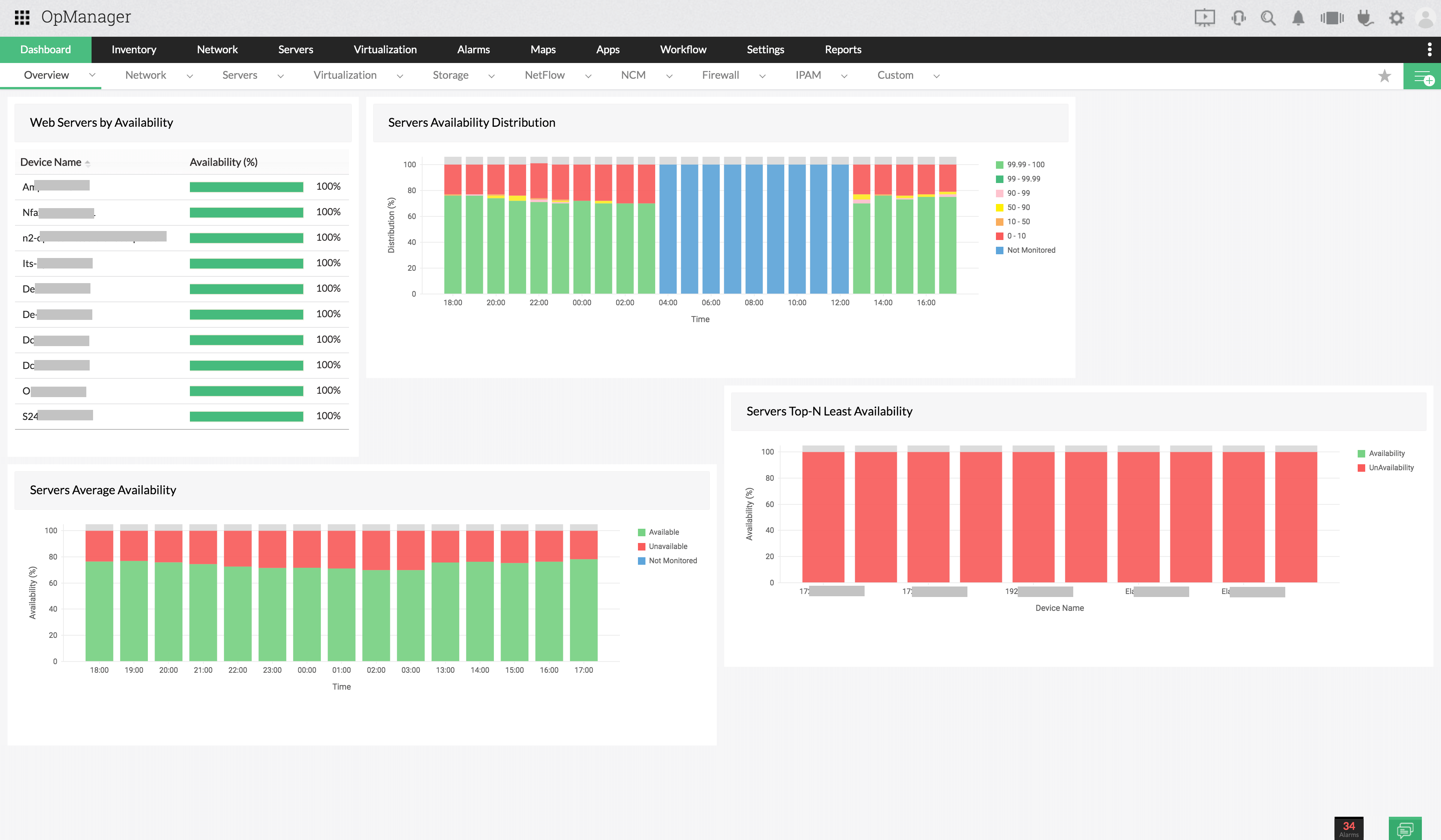 Data Center Monitoring Dashboard - ManageEngine OpManager