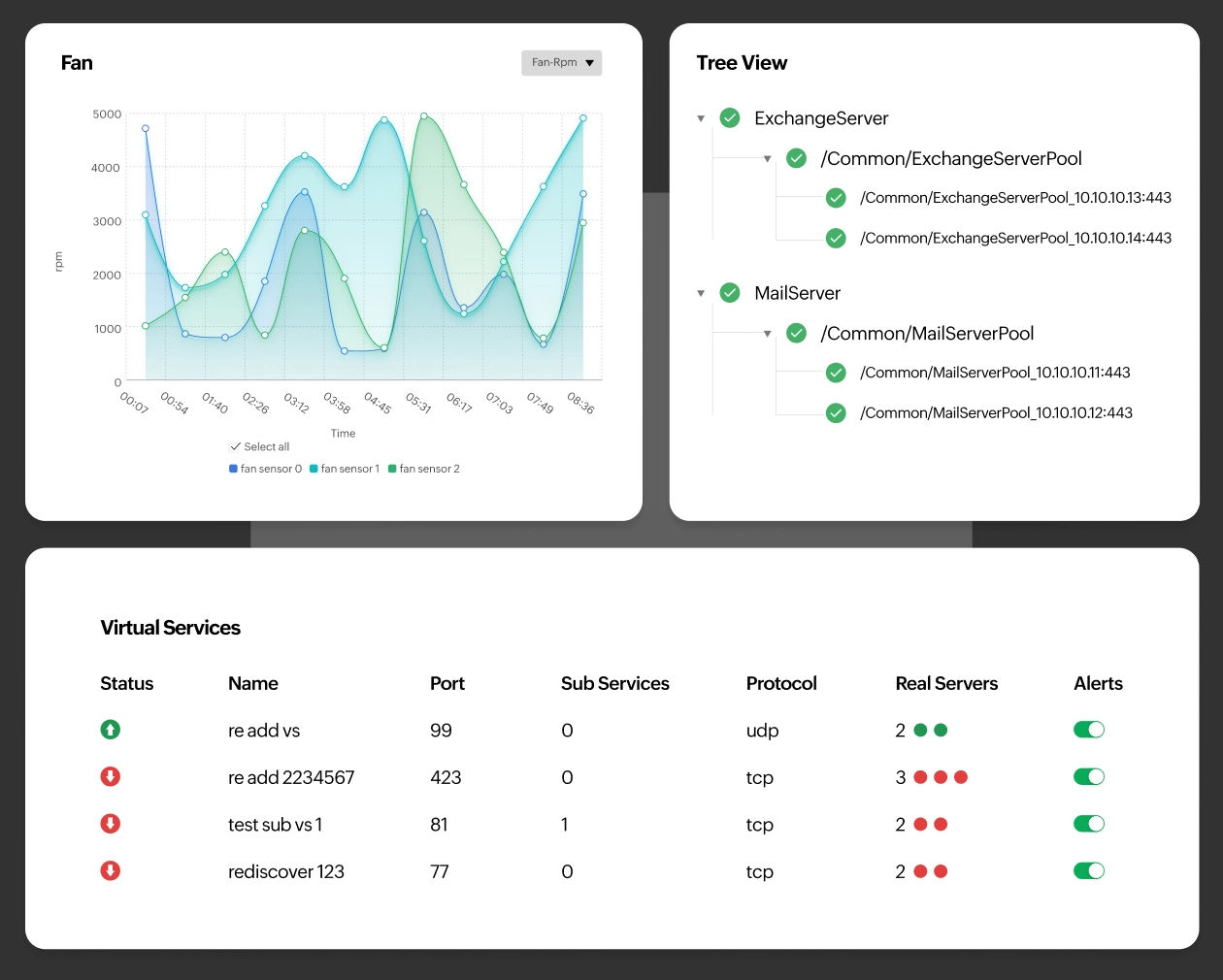 Load Balancer Monitoring