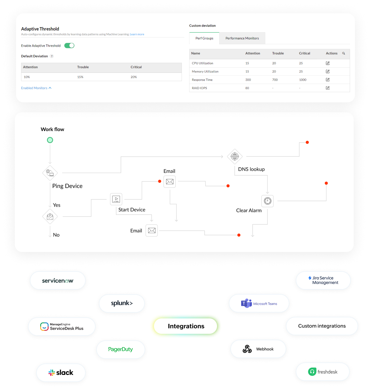 Reduce downtime with proactive alerts and automated workflows