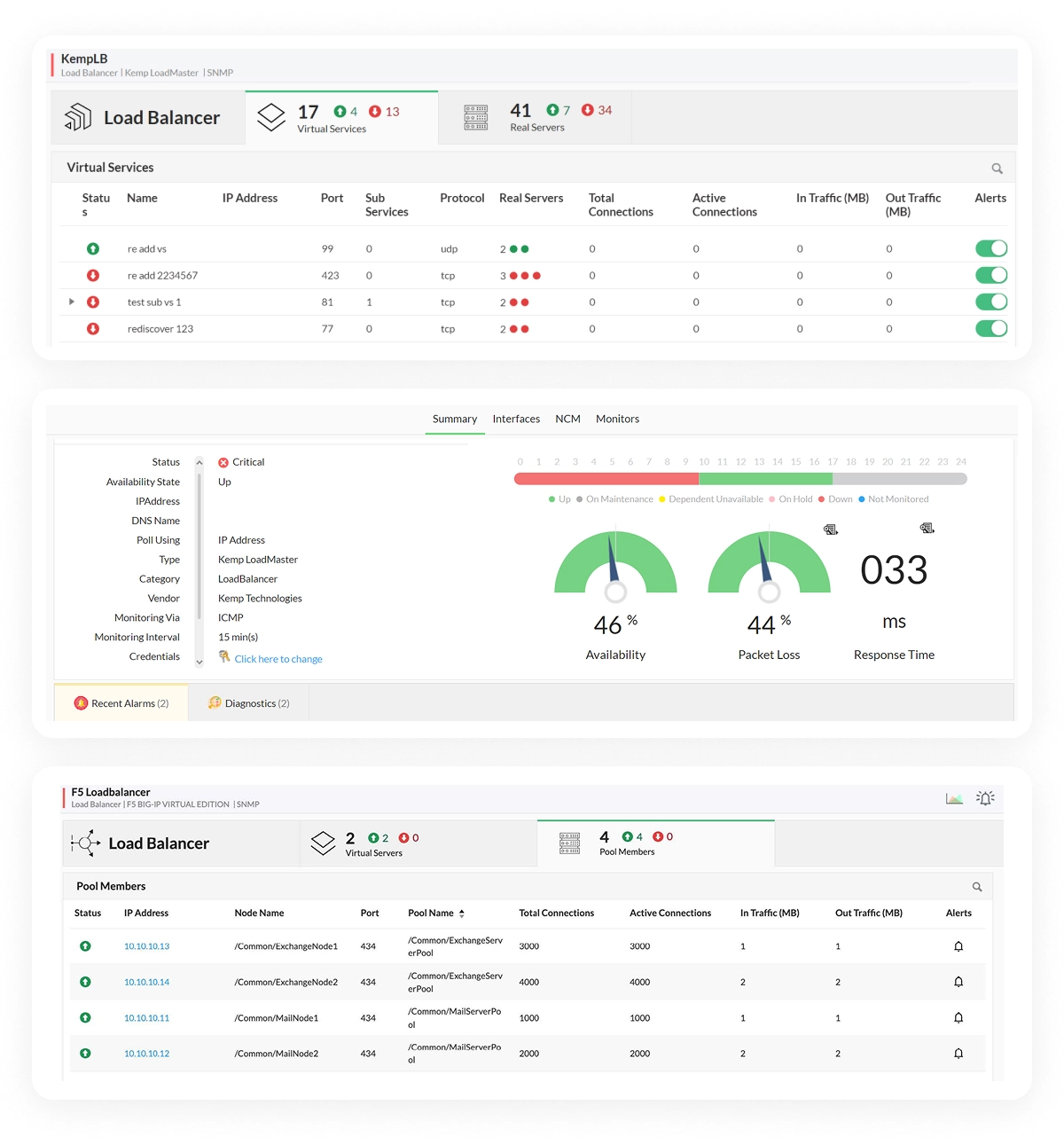 Monitor real service health, not just device uptime