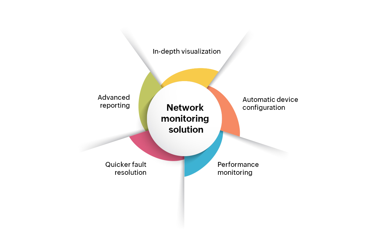 Network Monitoring Purpose-ManageEngine OpManager