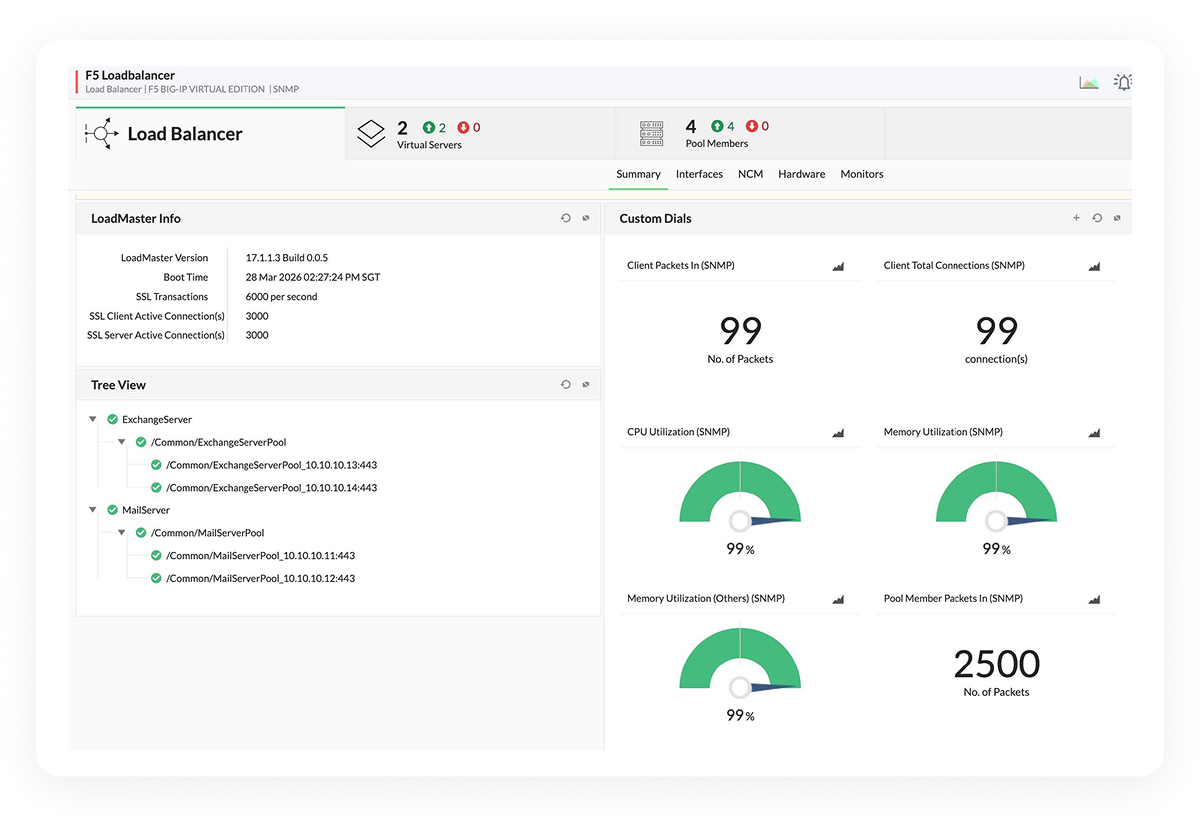 Connect the dots between the load balancer and what's behind it