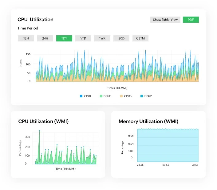 Physical and virtual server monitoring