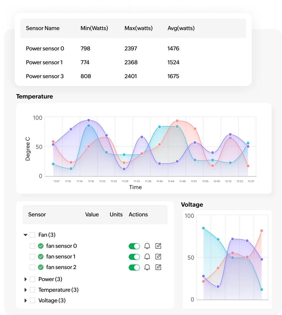 Monitor hardware sensors to prevent switch outages