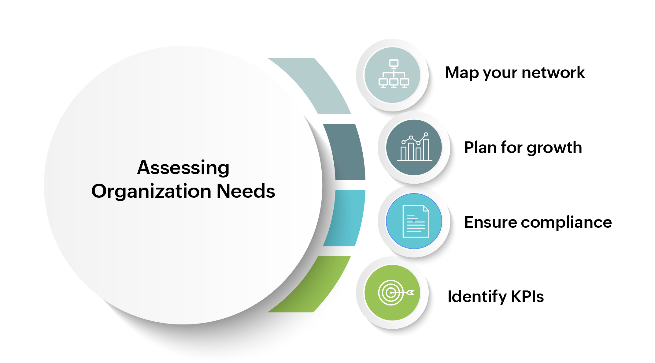 understanding-network-requirements