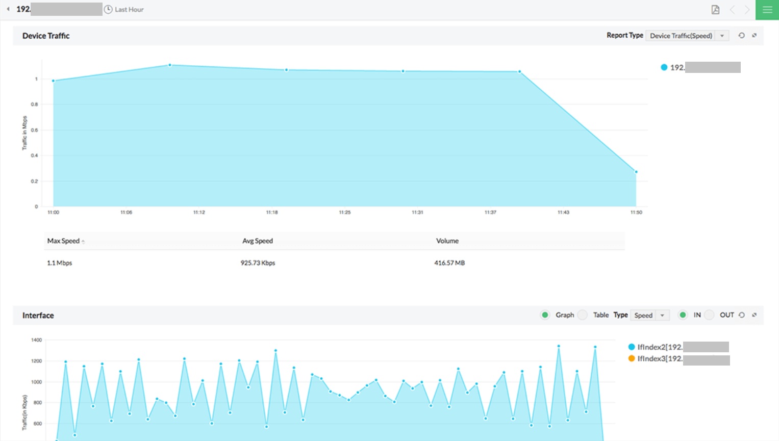 Gain Visibility in Network Traffic with NetFlow