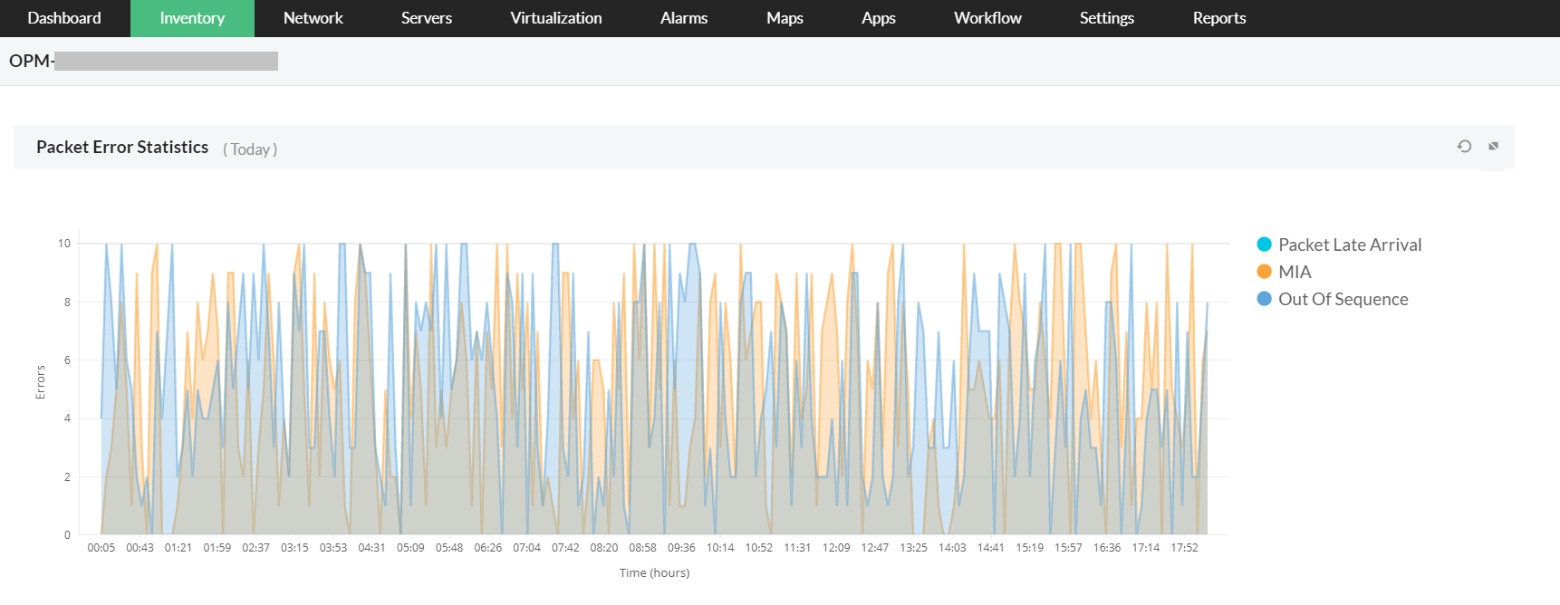 VoIP Performance Monitoring Reports - ManageEngine></a></p>
<h3 id=
