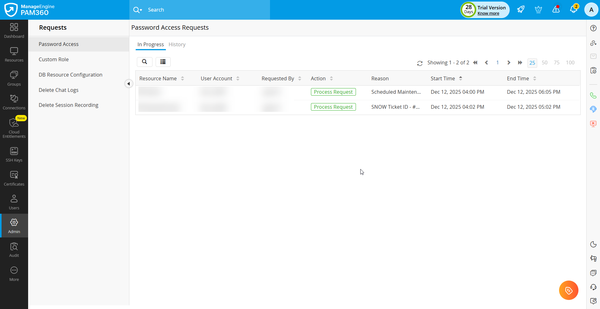 access-control-process-5