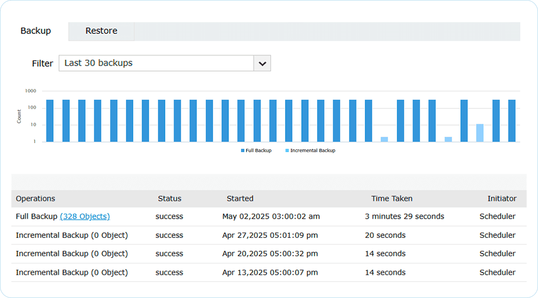 Backup your AD environment diligently