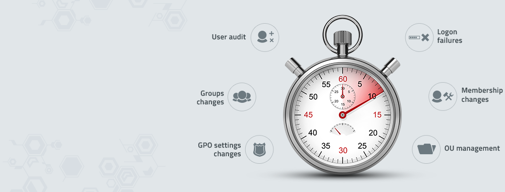 Real-Time Active Directory Auditing and Reporting