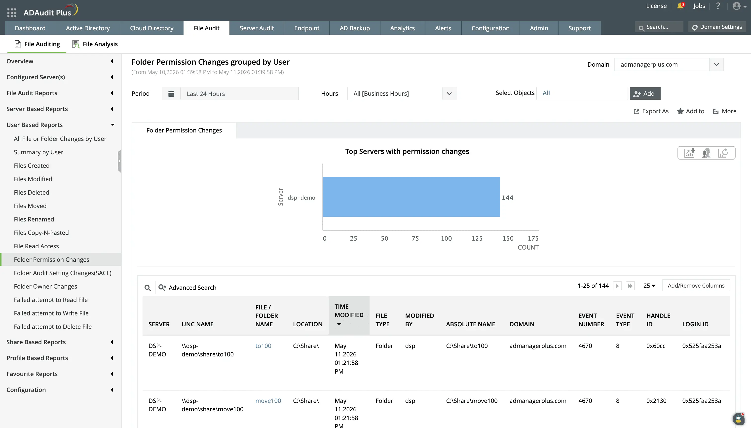 Folder Permission Changes report showing folder name, location, user who made the change, client machine, timestamp, and old and new permission values for each DACL modification