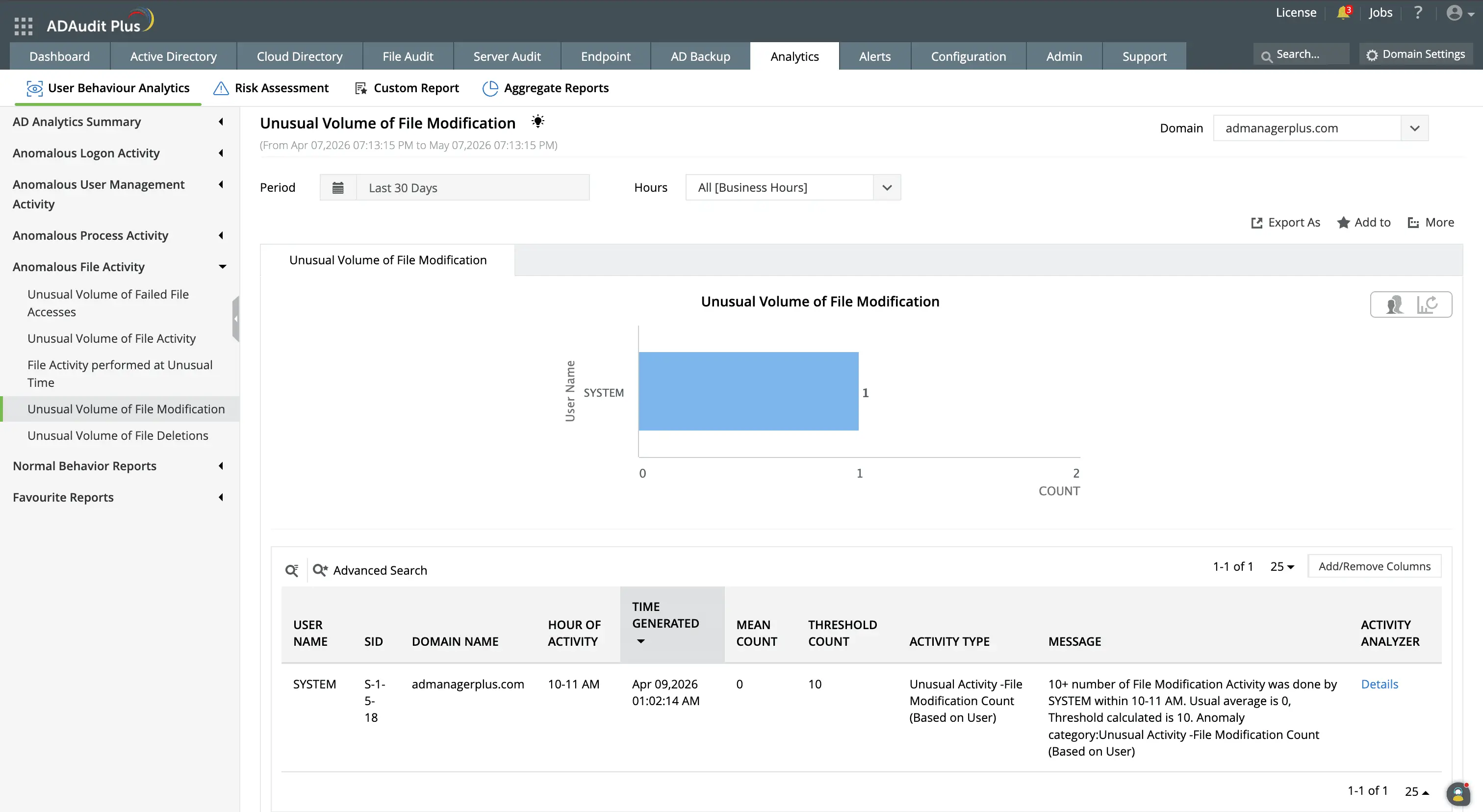 File system auditor