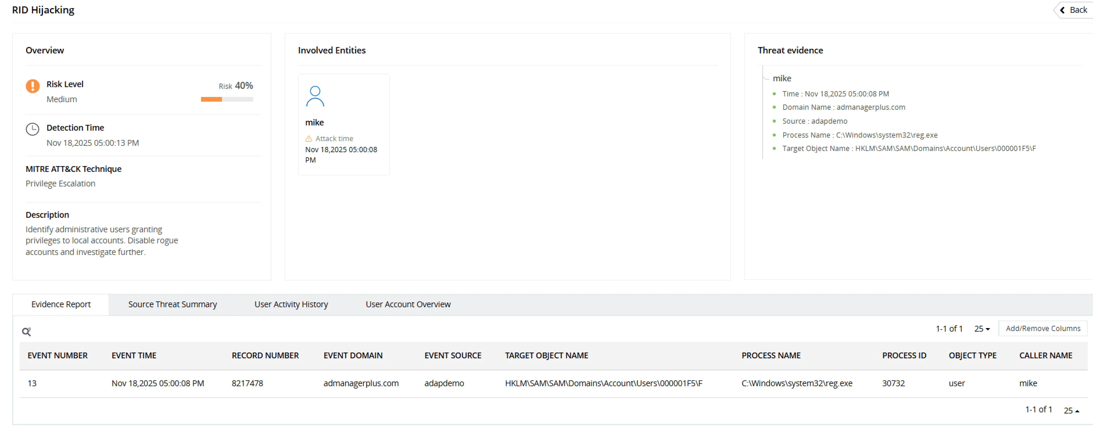 RID Hijacking Overview