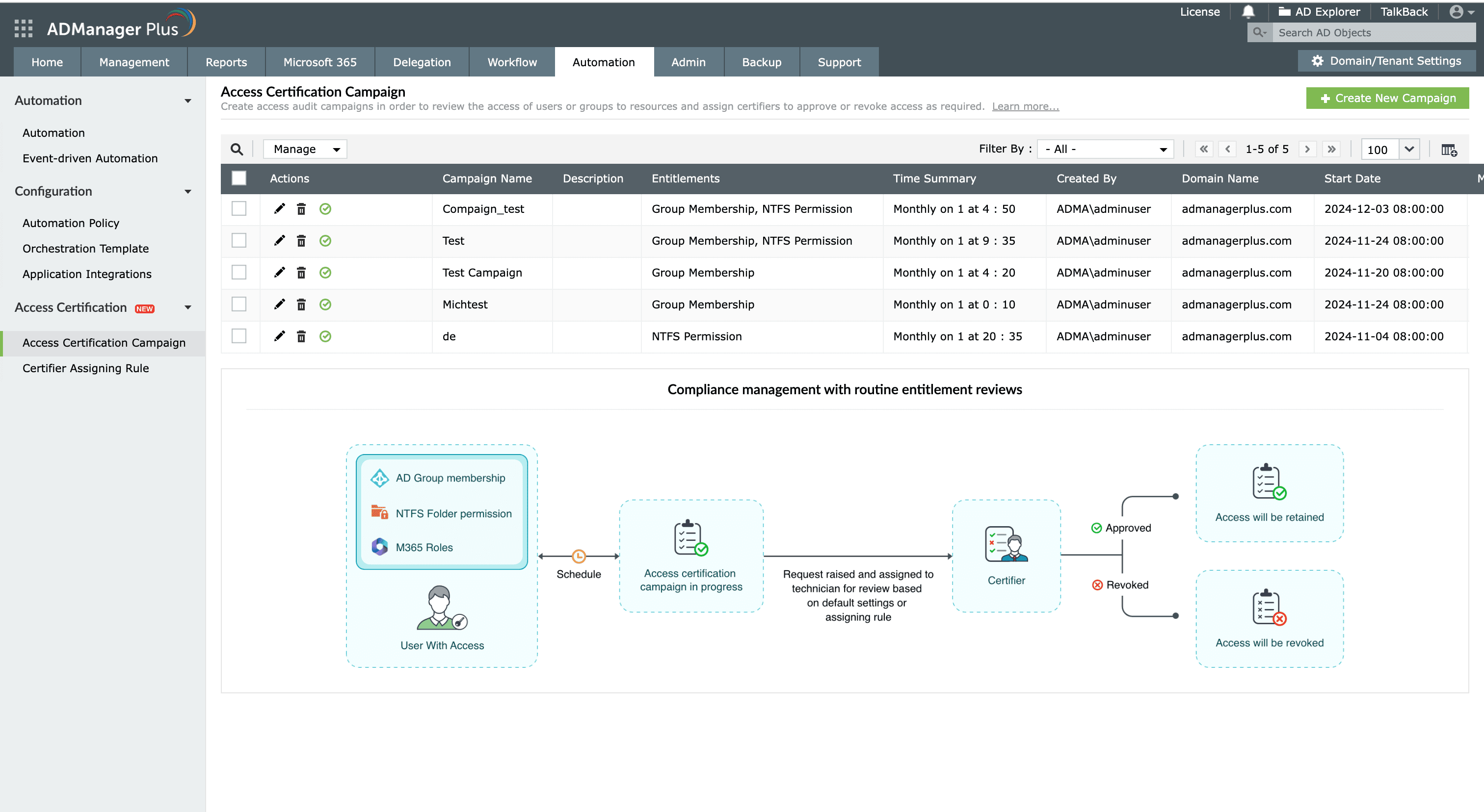 Automated user access reviews