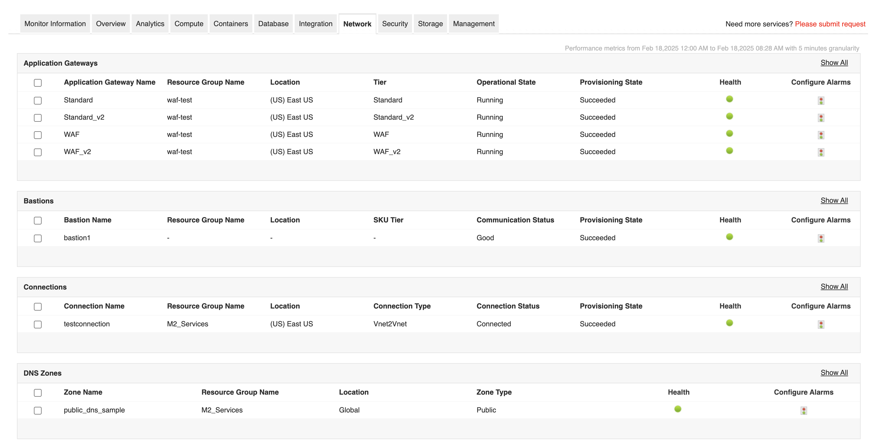 Supported Azure services - ManageEngine Applications Manager Azure cloud monitoring - Monitor over 50 Azure services