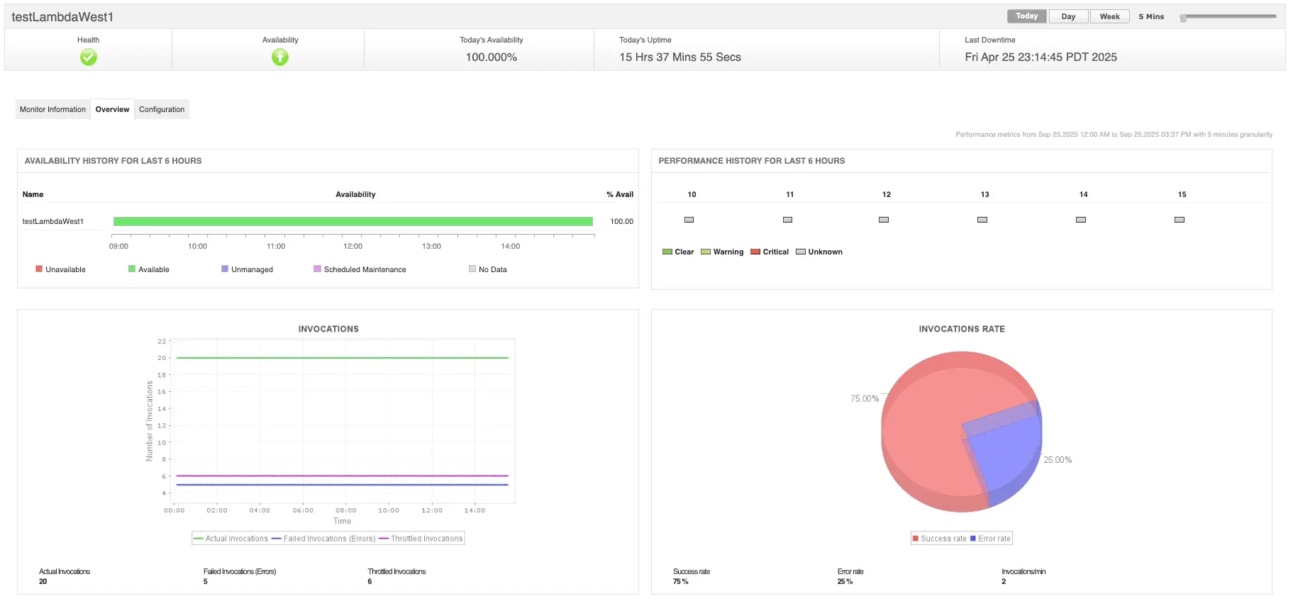 AWS infrastructure and uptime monitoring: A practical guide | ManageEngine Applications Manager
