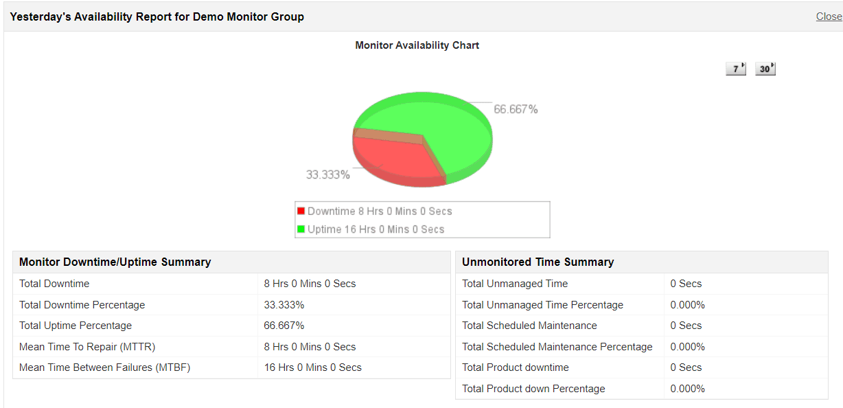 Applications Manager Availability Report Calculation: Monitor group availability report for services group